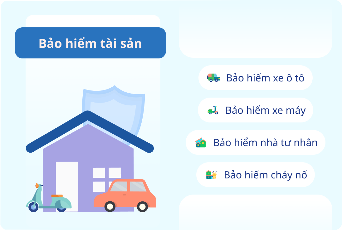 Bảo hiểm tài sản