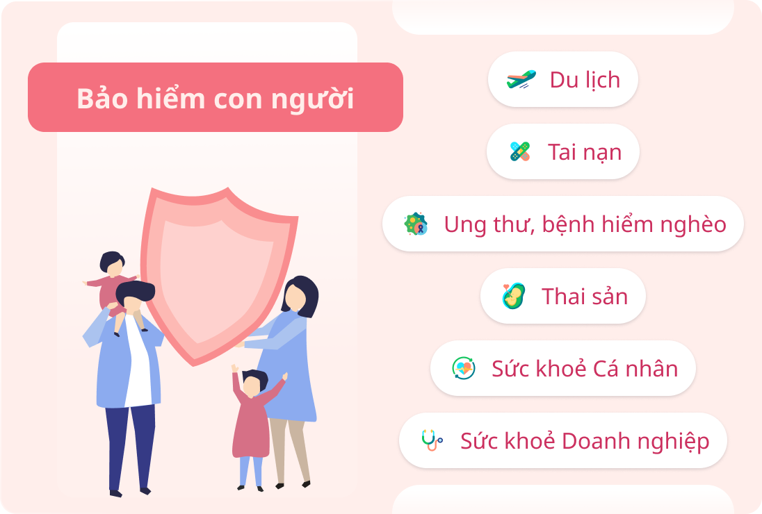 Bảo hiểm con người