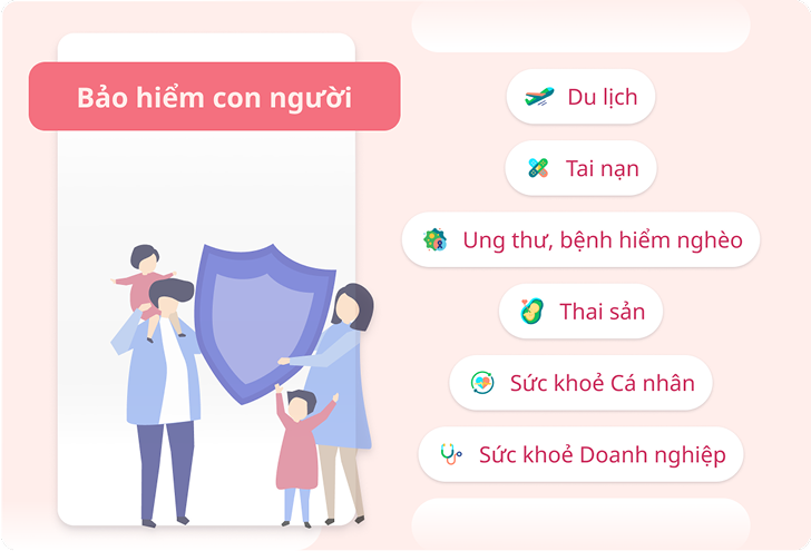 Bảo hiểm con người